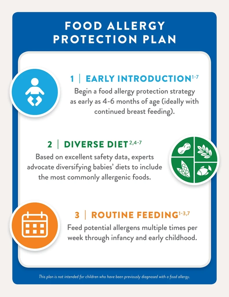 food allergies prevention plan