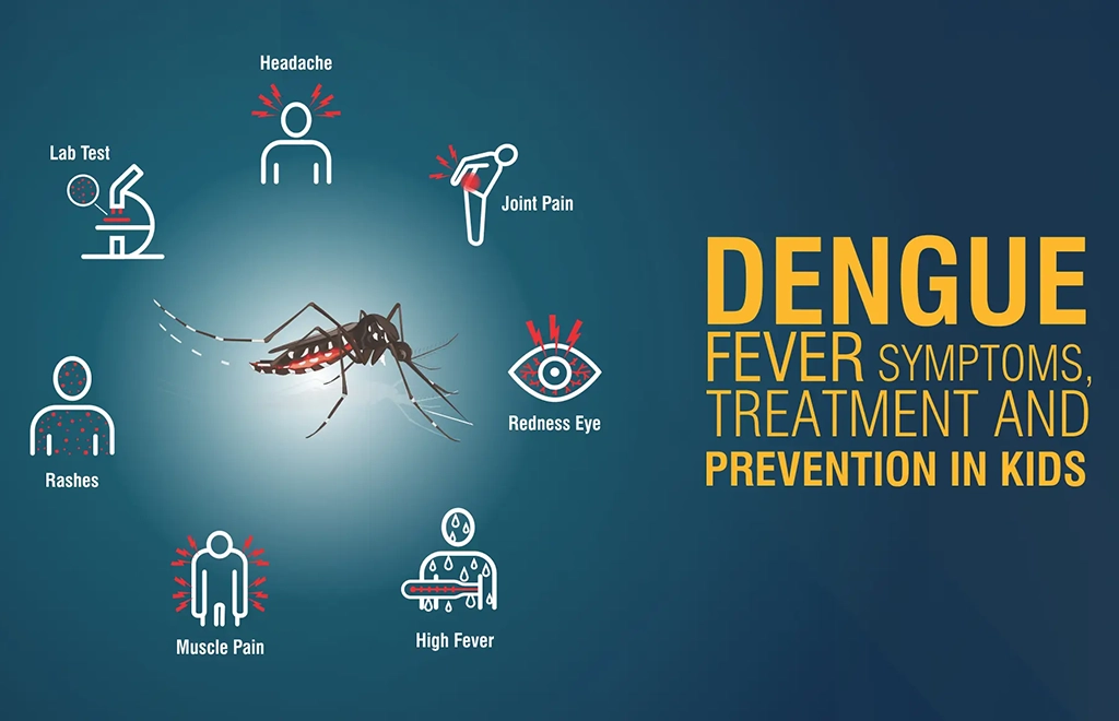 symptoms of dengue