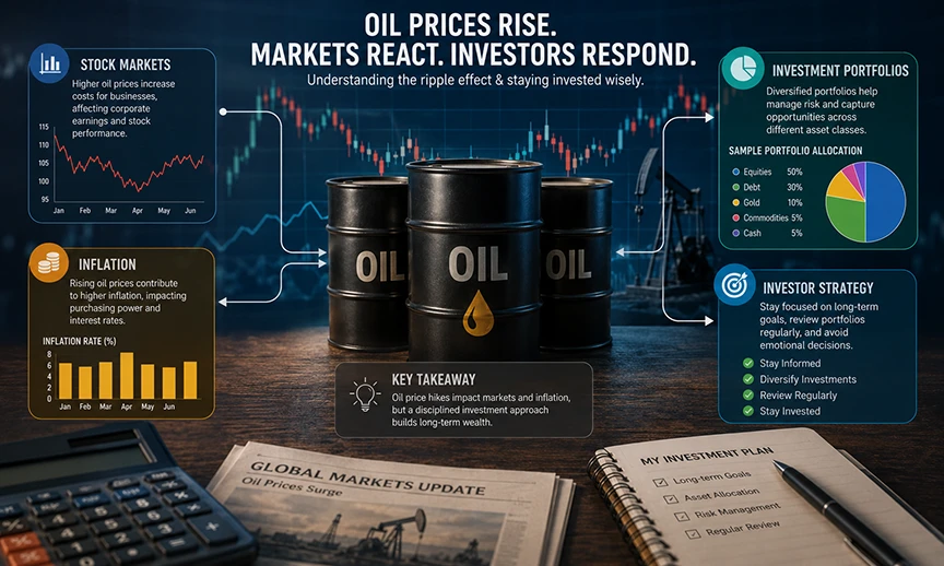 Illustration showing the relationship between oil prices and the Indian stock market