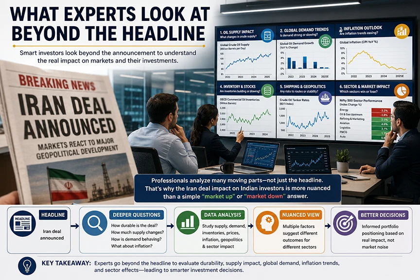 Professional investors analyzing oil supply, inflation trends, global demand data, and market indicators beyond a simple Iran deal headline to assess the real impact on investors and financial markets.